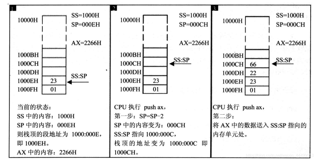 PUSH执行过程