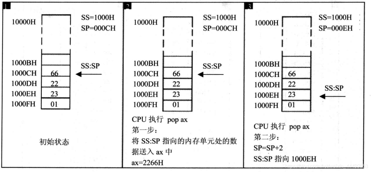 POP执行过程