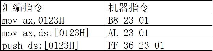 汇编指令与其对应的机器指令