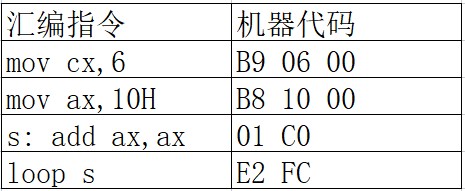 使用位移进行转移的意义