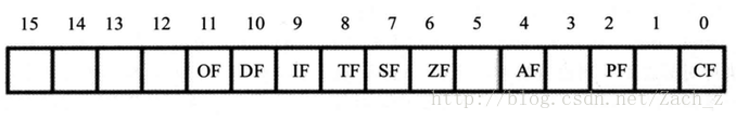 flag寄存器的结构