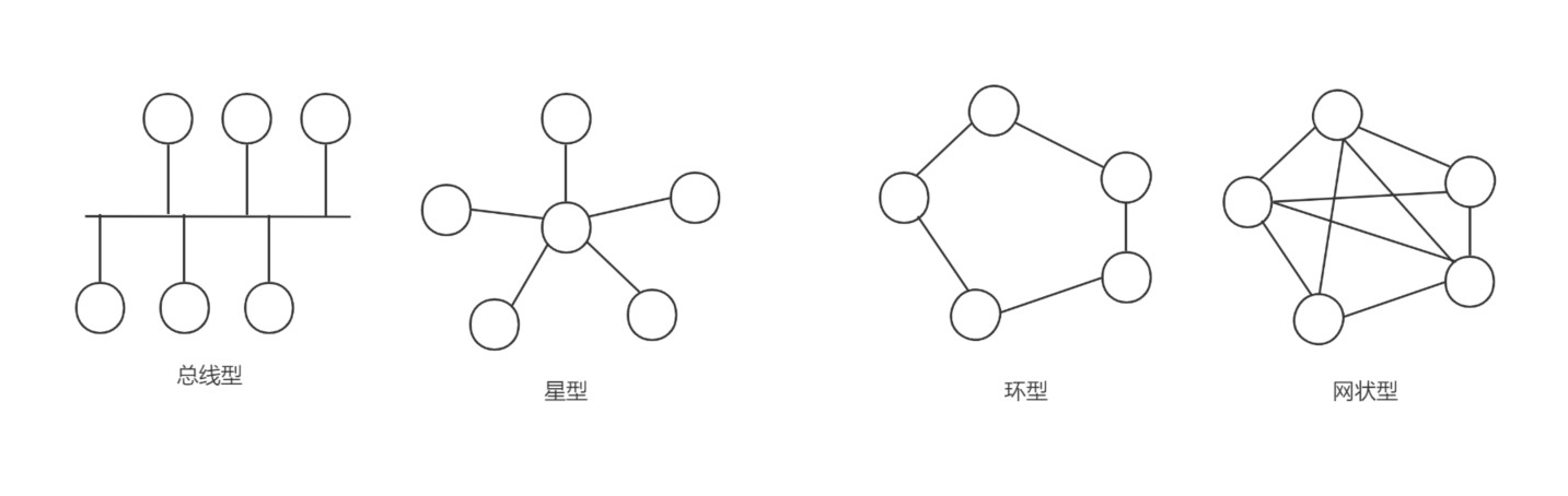 网络拓扑结构