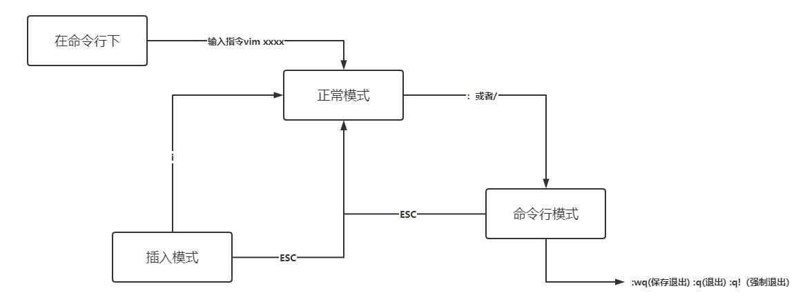 三种模式及切换方法