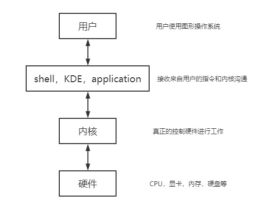 将指令返回值赋给变量